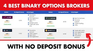 4 najlepší makléri binárnych opcií s bonusom bez vkladu ($100 zadarmo)