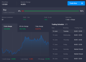 HFT Trading