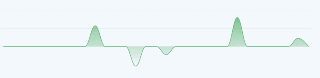 Portfolio balance