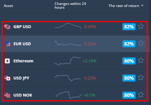 assets to trade