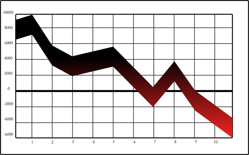 down going chart pixabay