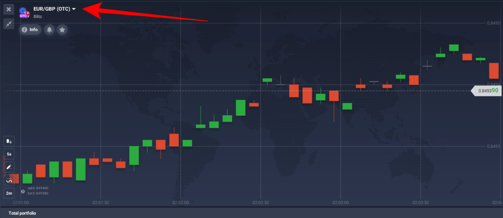 OTC trading on Exnova