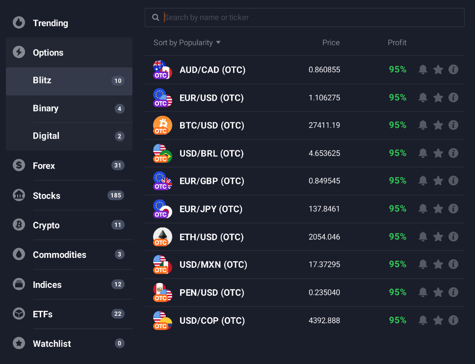 Over the counter assets for binary options trading on Exnova