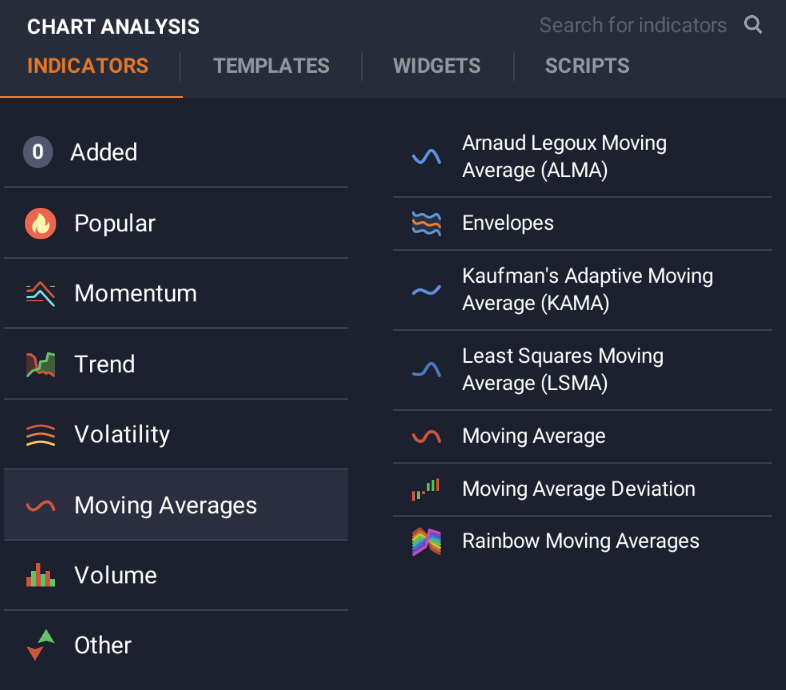 Trading indicators on Exnova